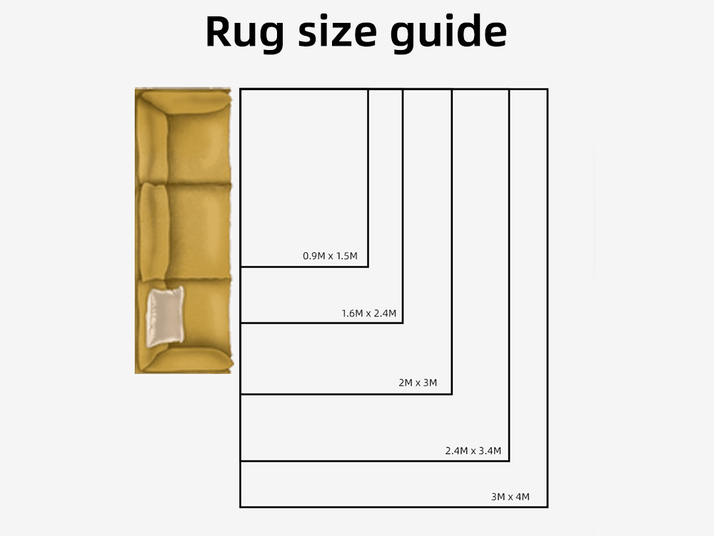 How to Choose Custom Rug Sizes ？ - Houseoon